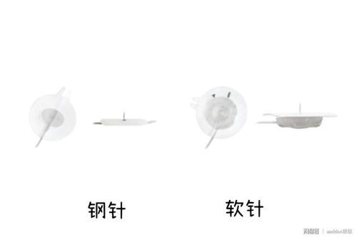 使用maddox糖脈胰島素泵一年需要花費多少錢