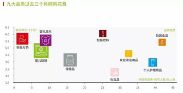 中國(guó)新零售白皮書 商家如何設(shè)計(jì)多渠道策略與文化經(jīng)紀(jì)人服務(wù)融合
