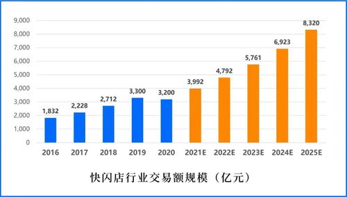 為什么懂營銷的品牌都愛開快閃店？揭秘現象級營銷背后的四大驅動力