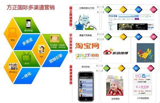 多渠道營銷系統(tǒng) 構(gòu)建一體化市場營銷策劃的新引擎