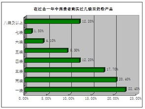 精準定位，系統策劃 食品企業市場營銷的成功之道